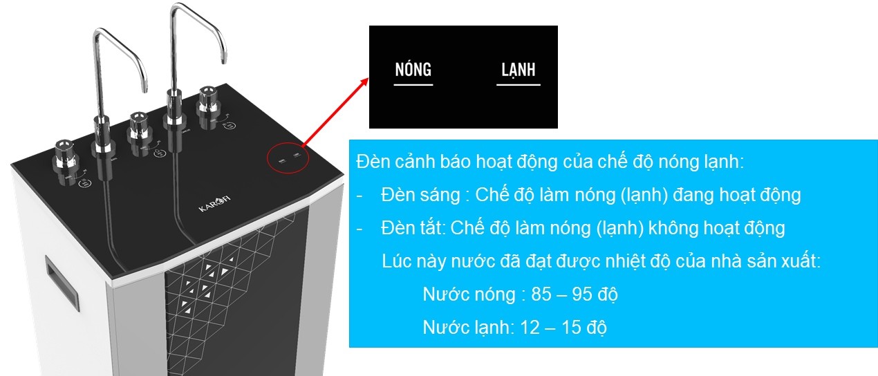 Máy lọc nước nóng lạnh Karofi KAD - D950