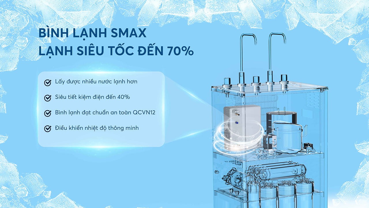 Máy lọc nước nóng lạnh Karofi KAD-I55