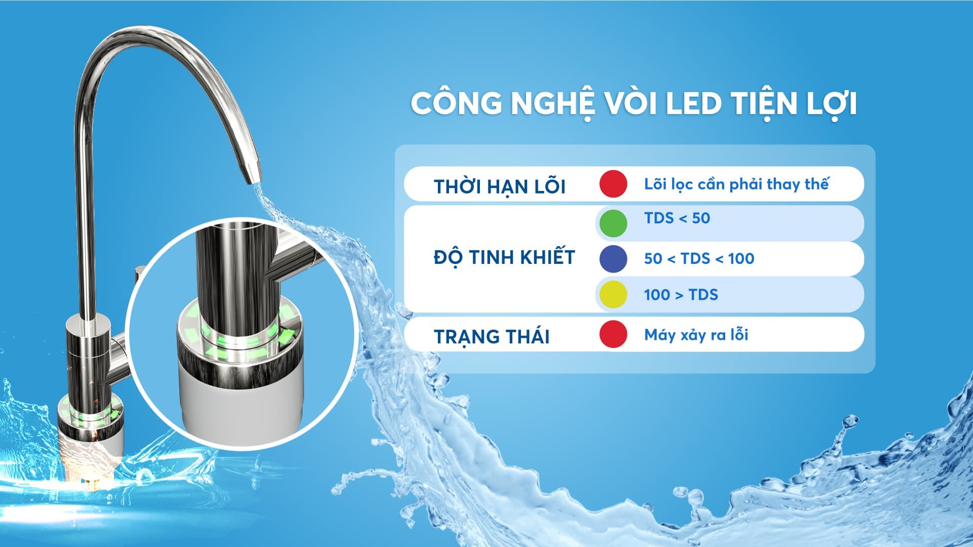 Máy lọc nước Karofi KAQ-U96