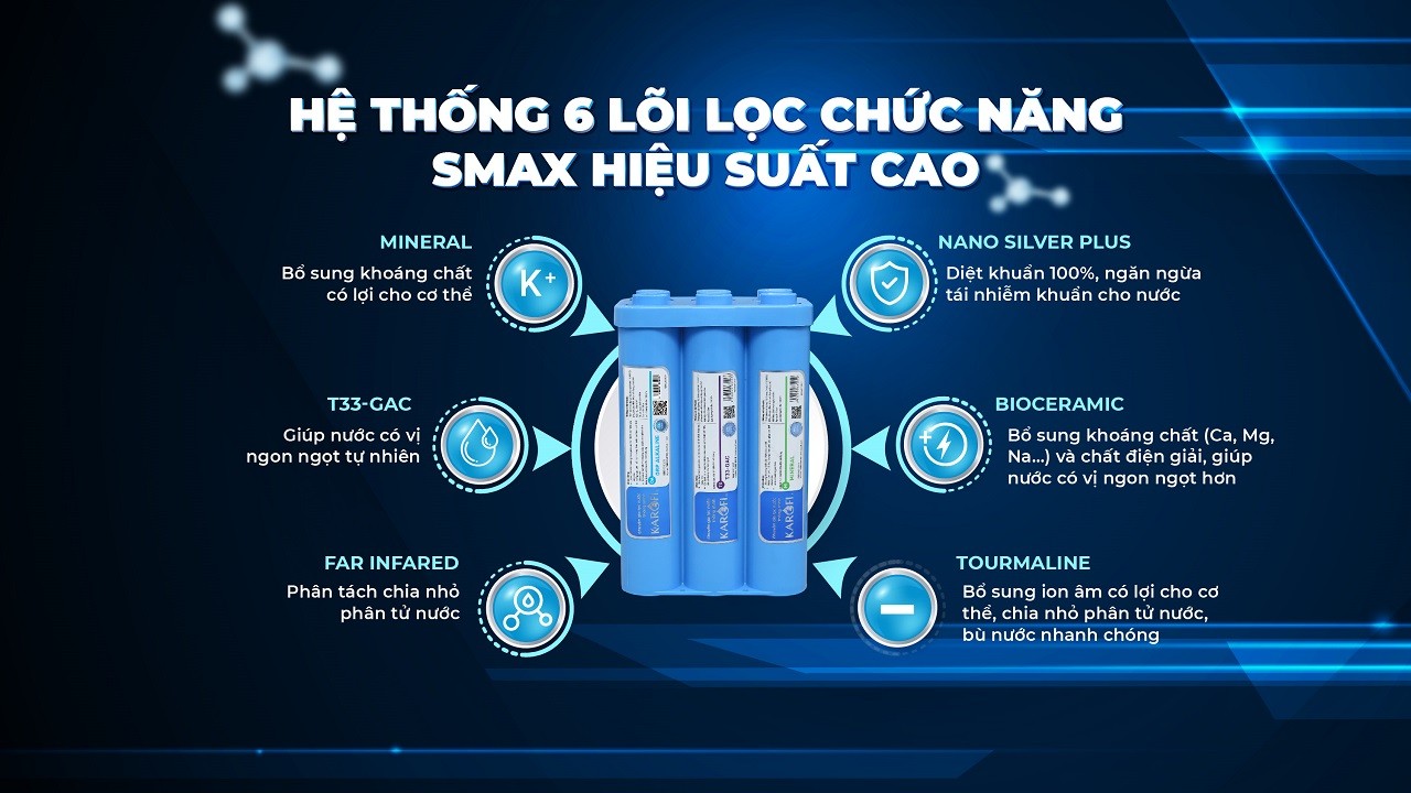 Máy lọc nước Karofi ERO108