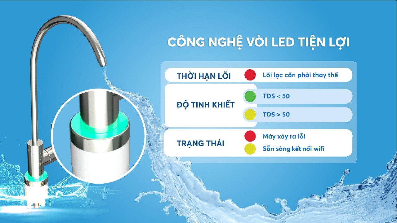 Máy lọc nước Karofi KAQ-U99