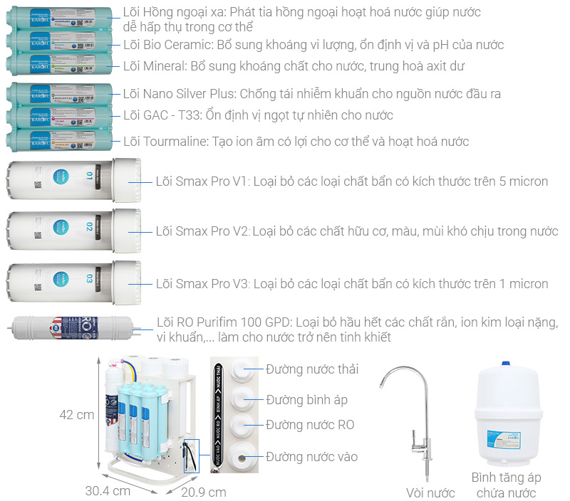 MÁY LỌC NƯỚC KAROFI KAQ-U05G - MẪU 2023