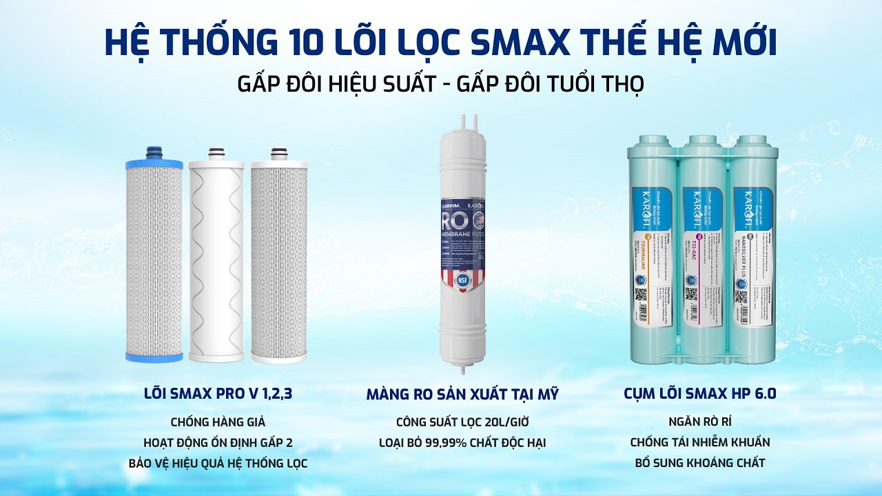 Máy lọc nước để gầm Karofi KAQ-U05 Pro